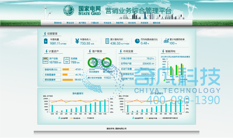 综合可视化平台建设