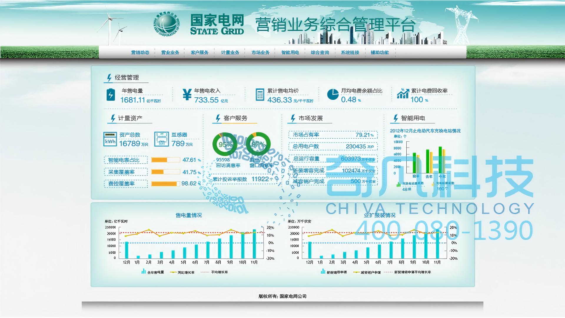 综合可视化平台建设